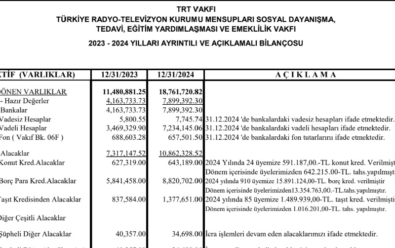 TRT VAKFI