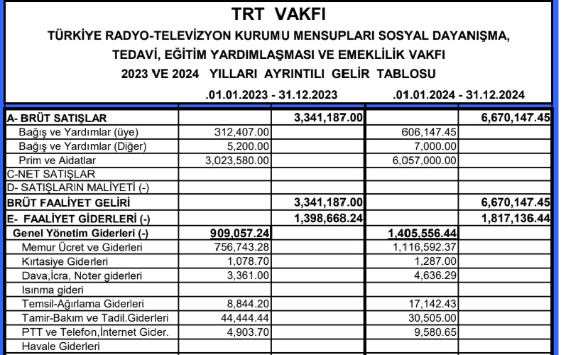 TRT VAKFI